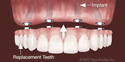 Dental Office in Uncasville